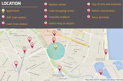 a map of sights and attractions in dublin with google maps at Apartamento Cardenal in Valencia